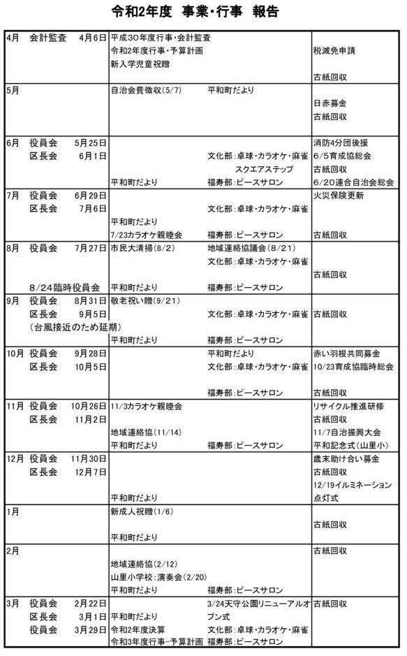 ホームページ124　令和2年度　行事報告のサムネイル